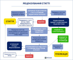Умови для публікації статті в наукометричних базах Scopus - 2 - statti.in.ua