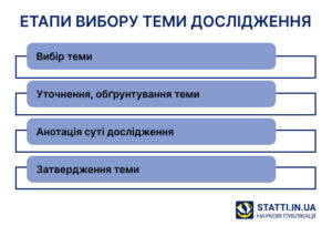 Процес підготовки наукової статті у фахове видання - 1 - statti.in.ua