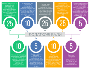 Значення монографії в роботі науковця - statti.in.ua